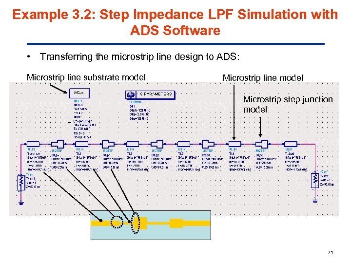 Example 3. 2: Step Impedance LPF Simulation with ADS Software • Transferring the microstrip