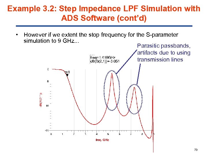 Example 3. 2: Step Impedance LPF Simulation with ADS Software (cont’d) • However if