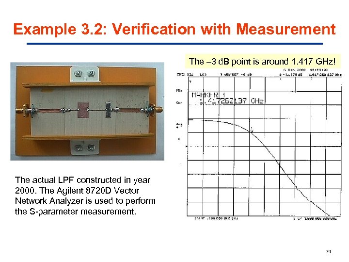 Example 3. 2: Verification with Measurement The – 3 d. B point is around