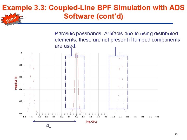 Example 3. 3: Coupled-Line BPF Simulation with ADS Software (cont’d) a xtr E Parasitic