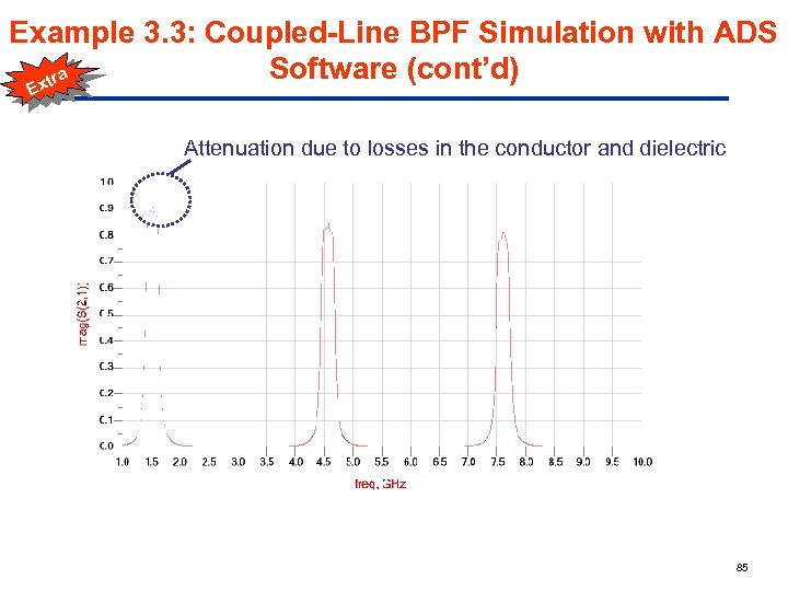 Example 3. 3: Coupled-Line BPF Simulation with ADS Software (cont’d) a xtr E Attenuation