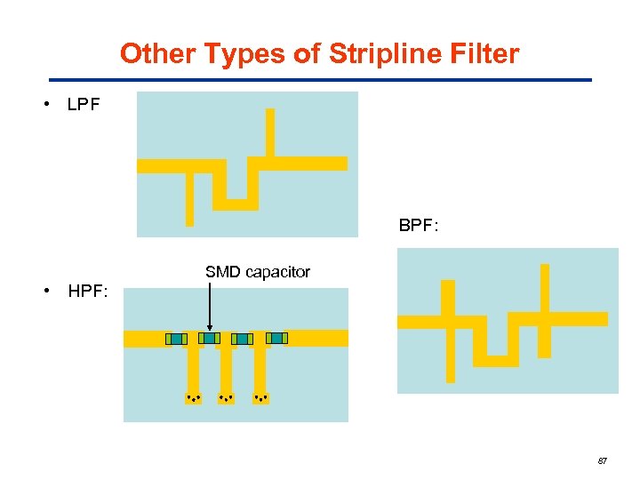 Other Types of Stripline Filter • LPF BPF: • HPF: SMD capacitor 87 