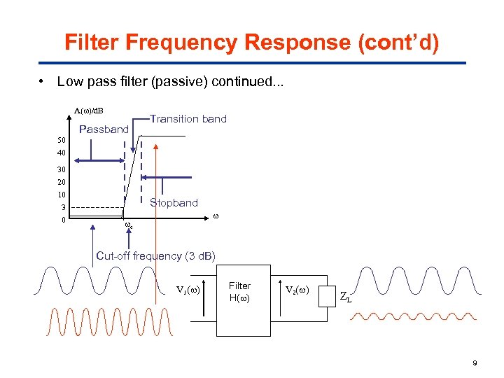 Filter Frequency Response (cont’d) • Low pass filter (passive) continued. . . A( )/d.