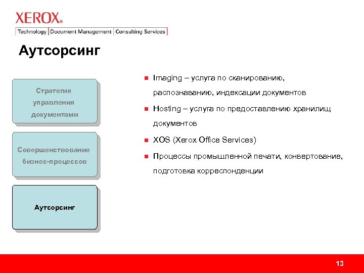 Аутсорсинг n Стратегия управления документами Imaging – услуга по сканированию, распознаванию, индексации документов n