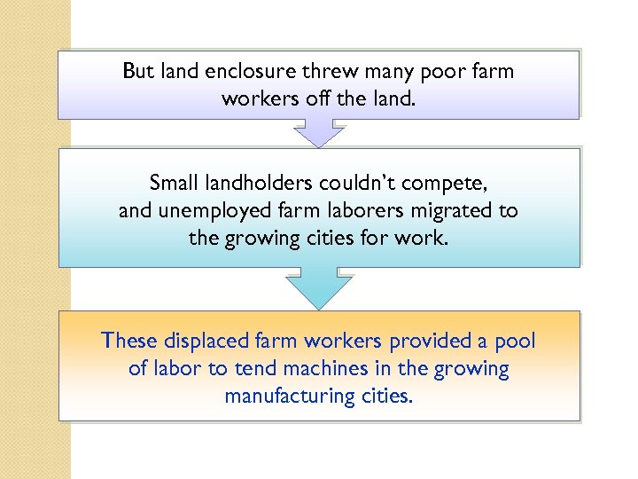 But land enclosure threw many poor farm workers off the land. Small landholders couldn’t