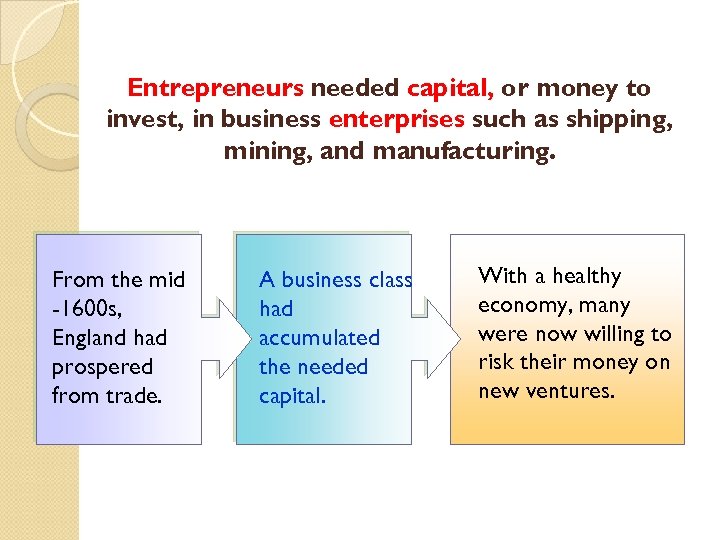 Entrepreneurs needed capital, or money to invest, in business enterprises such as shipping, mining,