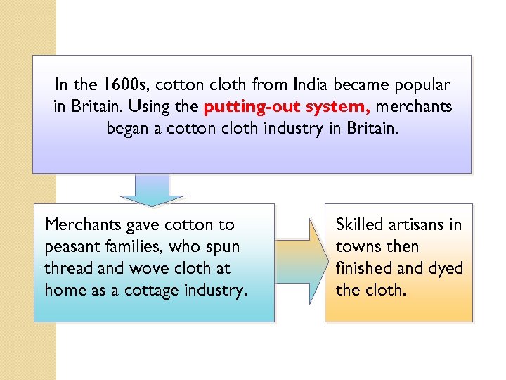 In the 1600 s, cotton cloth from India became popular in Britain. Using the