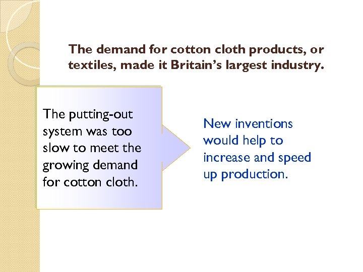 The demand for cotton cloth products, or textiles, made it Britain’s largest industry. The