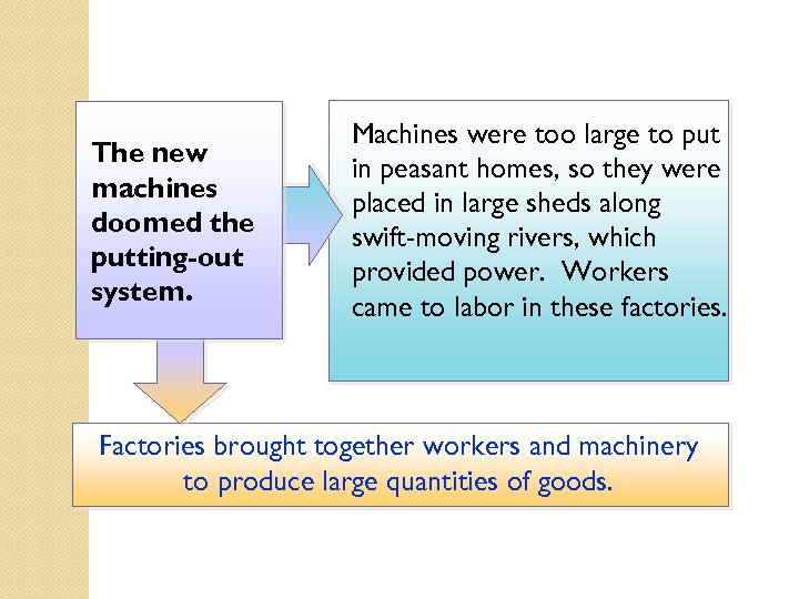 The new machines doomed the putting-out system. Machines were too large to put in