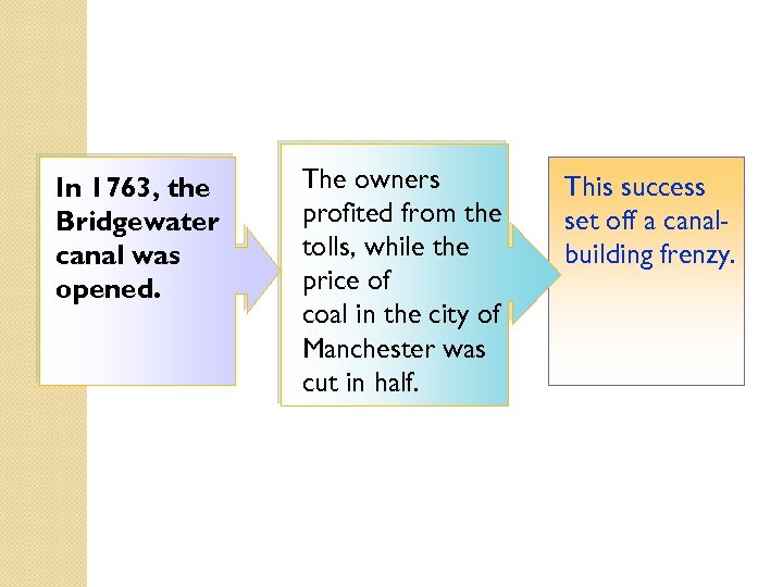In 1763, the Bridgewater canal was opened. The owners profited from the tolls, while