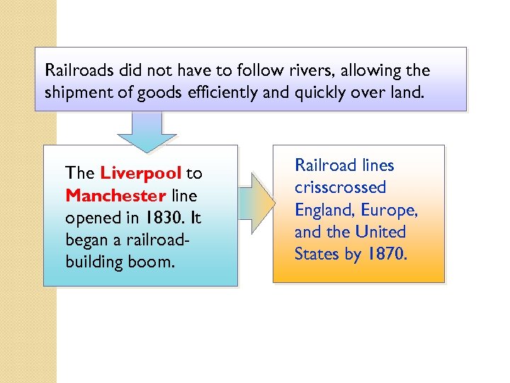 Railroads did not have to follow rivers, allowing the shipment of goods efficiently and