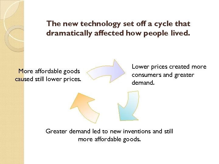 The new technology set off a cycle that dramatically affected how people lived. More