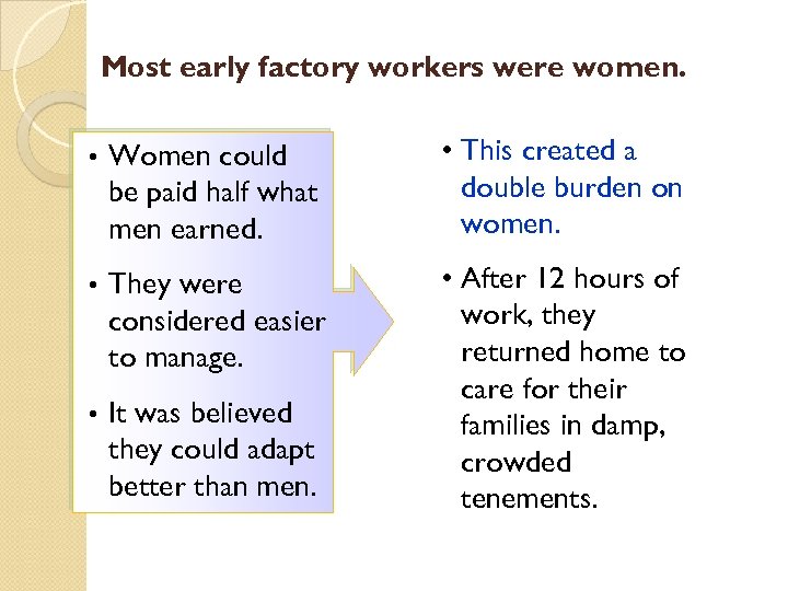 Most early factory workers were women. • Women could be paid half what men