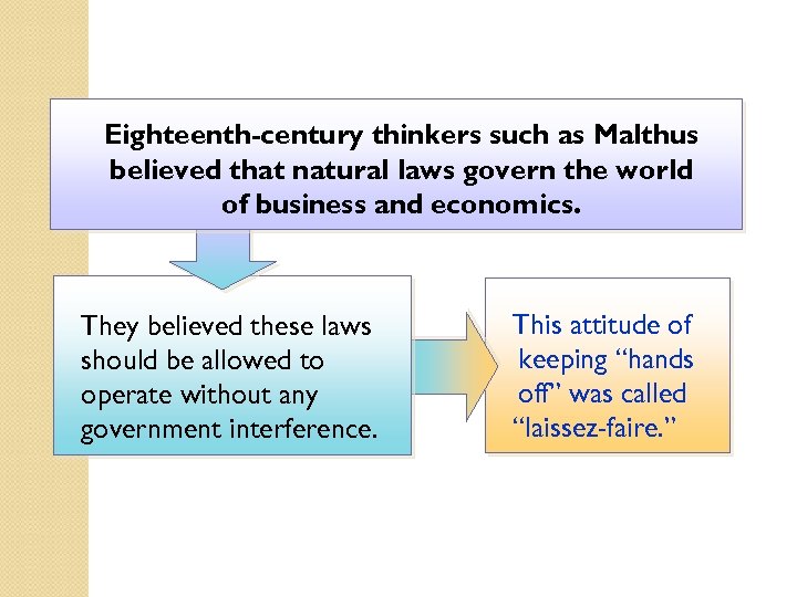 Eighteenth-century thinkers such as Malthus believed that natural laws govern the world of business