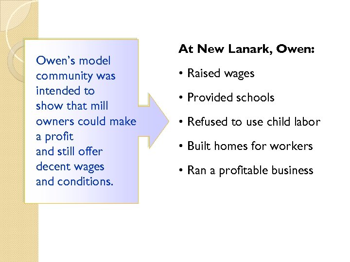 Owen’s model community was intended to show that mill owners could make a profit