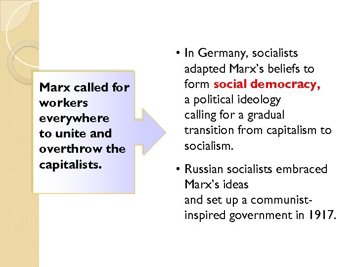 Marx called for workers everywhere to unite and overthrow the capitalists. • In Germany,