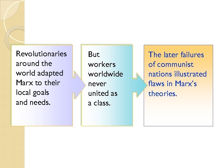 Revolutionaries around the world adapted Marx to their local goals and needs. But workers