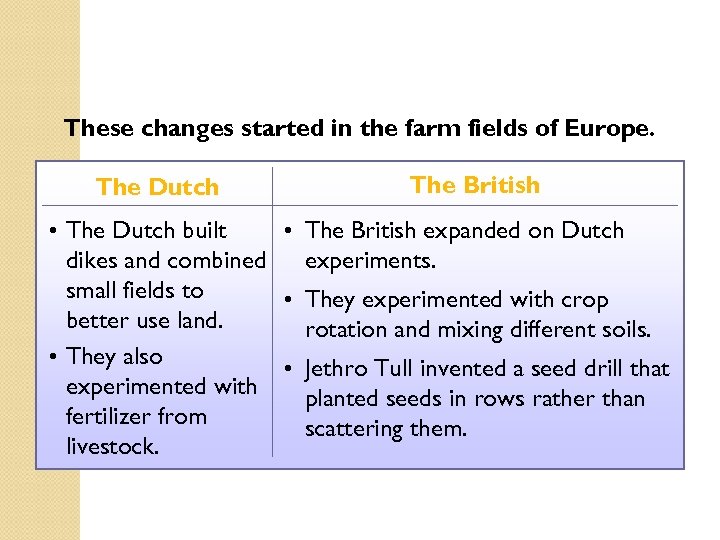 These changes started in the farm fields of Europe. The Dutch The British •