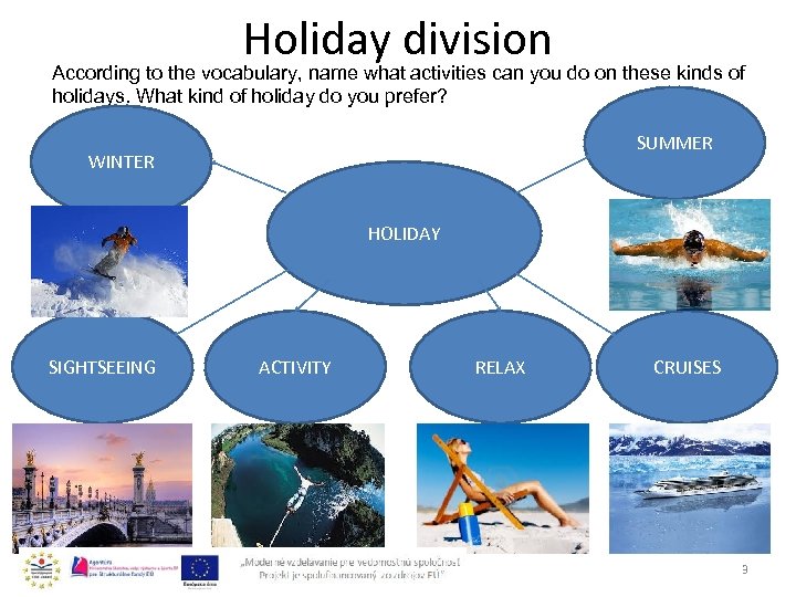 Holiday division According to the vocabulary, name what activities can you do on these
