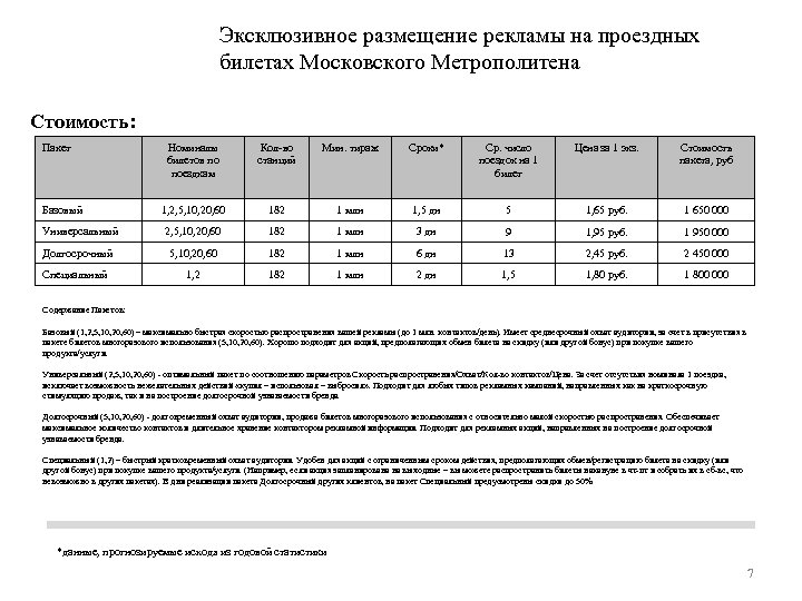 Эксклюзивное размещение рекламы на проездных билетах Московского Метрополитена Стоимость: Пакет Номиналы билетов по поездкам