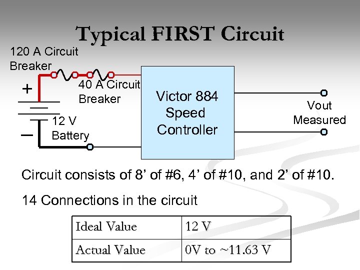 Typical FIRST Circuit 120 A Circuit Breaker + _ 40 A Circuit Breaker 12