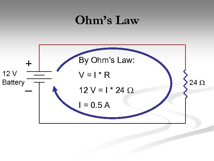 Ohm’s Law 12 V Battery + _ By Ohm’s Law: V=I*R 12 V =