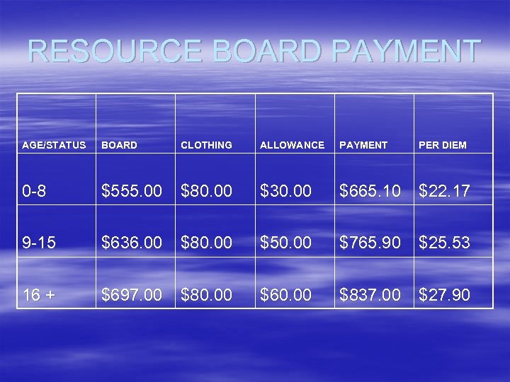 RESOURCE BOARD PAYMENT AGE/STATUS BOARD CLOTHING ALLOWANCE PAYMENT PER DIEM 0 -8 $555. 00