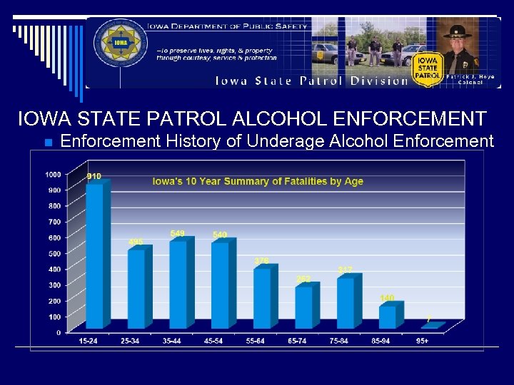 IOWA STATE PATROL ALCOHOL ENFORCEMENT n Enforcement History of Underage Alcohol Enforcement 