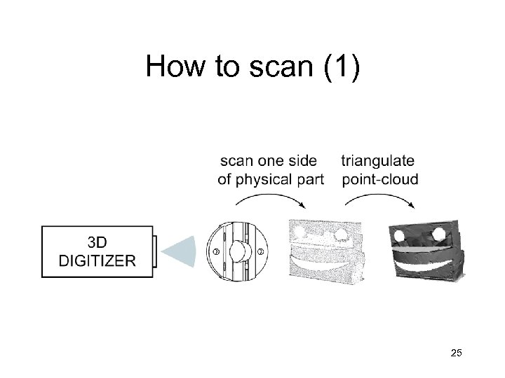 How to scan (1) 25 