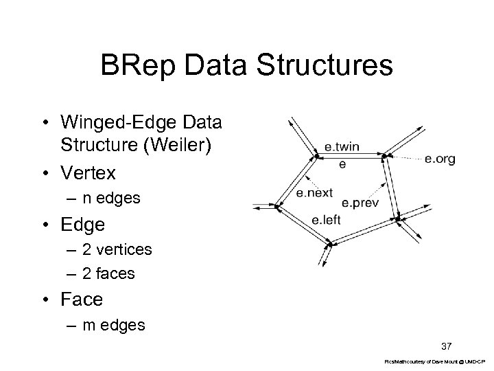 BRep Data Structures • Winged-Edge Data Structure (Weiler) • Vertex – n edges •