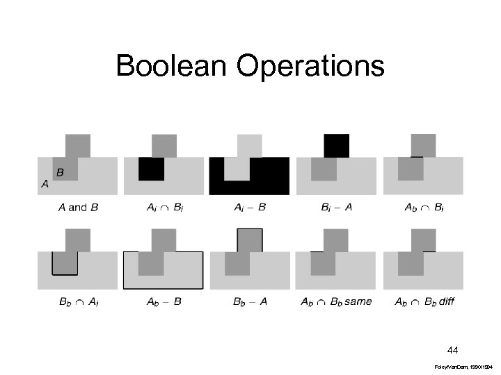 Boolean Operations 44 Foley/Van. Dam, 1990/1994 