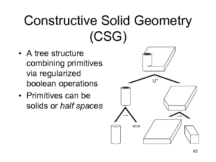 Constructive Solid Geometry (CSG) • A tree structure combining primitives via regularized boolean operations