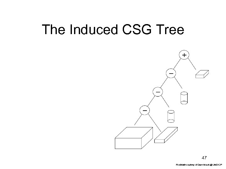 The Induced CSG Tree 47 Pics/Math courtesy of Dave Mount @ UMD-CP 