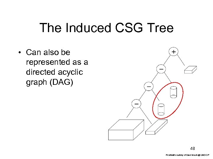 The Induced CSG Tree • Can also be represented as a directed acyclic graph