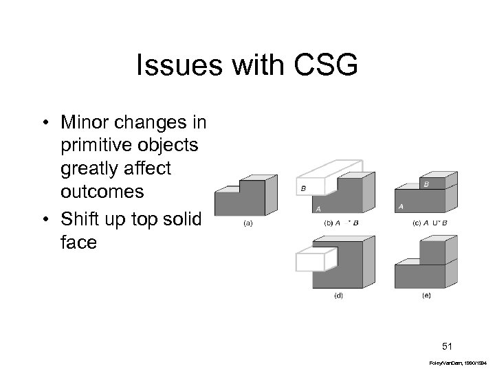 Issues with CSG • Minor changes in primitive objects greatly affect outcomes • Shift