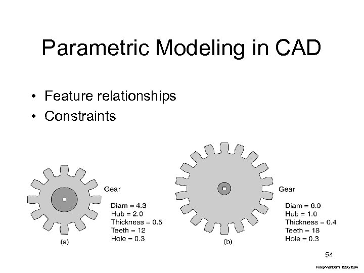 Parametric Modeling in CAD • Feature relationships • Constraints 54 Foley/Van. Dam, 1990/1994 