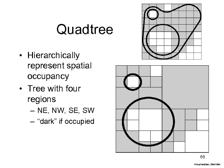 Quadtree • Hierarchically represent spatial occupancy • Tree with four regions – NE, NW,