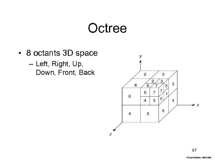 Octree • 8 octants 3 D space – Left, Right, Up, Down, Front, Back