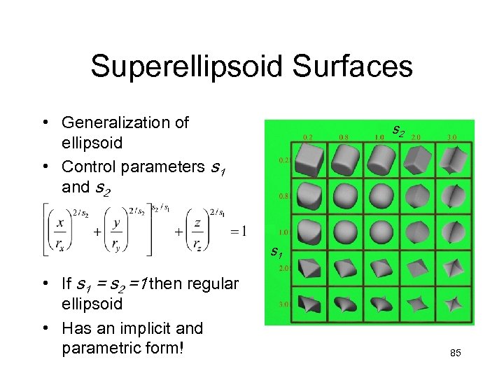 Superellipsoid Surfaces • Generalization of ellipsoid • Control parameters s 1 and s 2