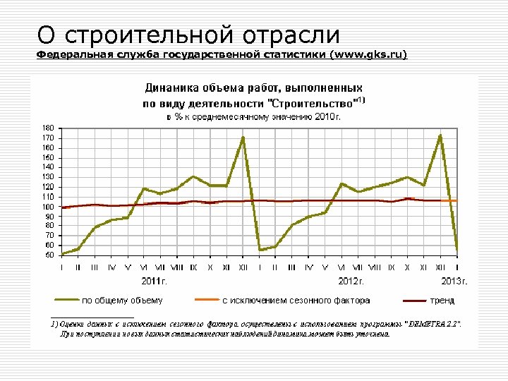 О строительной отрасли Федеральная служба государственной статистики (www. gks. ru) 