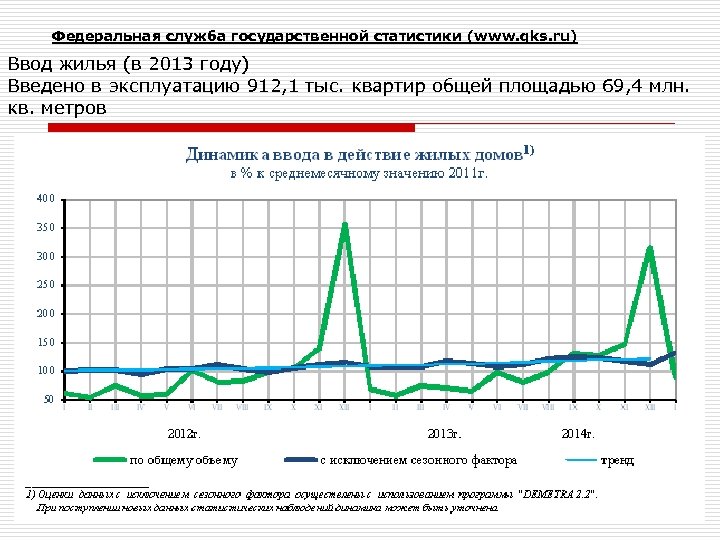 Федеральная служба государственной статистики (www. gks. ru) Ввод жилья (в 2013 году) Введено в