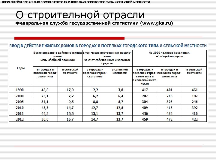 ВВОД В ДЕЙСТВИЕ ЖИЛЫХ ДОМОВ В ГОРОДАХ И ПОСЕЛКАХ ГОРОДСКОГО ТИПА И СЕЛЬСКОЙ МЕСТНОСТИ