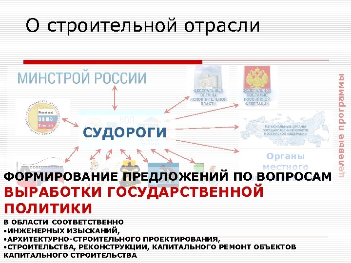 СУДОРОГИ ФОРМИРОВАНИЕ ПРЕДЛОЖЕНИЙ Органы местного самоуправления ПО ВОПРОСАМ ВЫРАБОТКИ ГОСУДАРСТВЕННОЙ ПОЛИТИКИ В ОБЛАСТИ СООТВЕТСТВЕННО