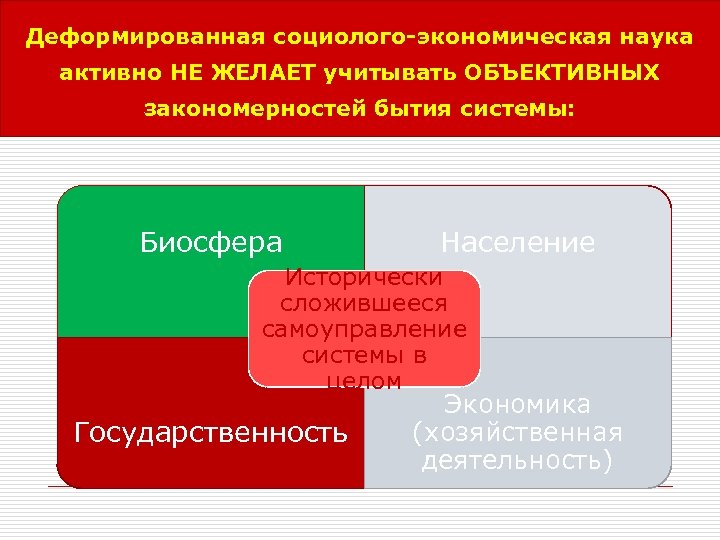 Деформированная социолого-экономическая наука активно НЕ ЖЕЛАЕТ учитывать ОБЪЕКТИВНЫХ закономерностей бытия системы: Биосфера Население Исторически