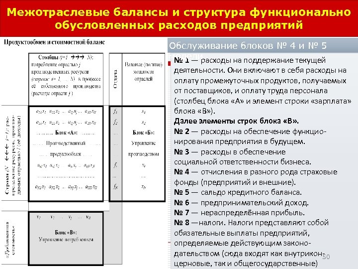 Межотраслевые балансы и структура функционально обусловленных расходов предприятий Обслуживание блоков № 4 и №