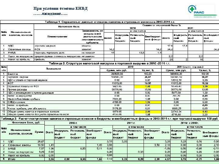 При условии отмены ЕНВД ……ожидание…. . 