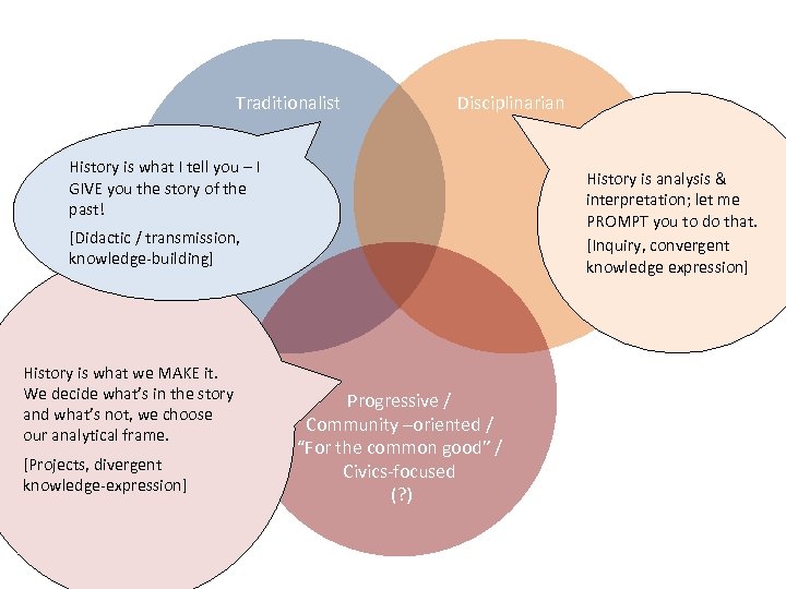 Traditionalist Disciplinarian History is what I tell you – I GIVE you the story