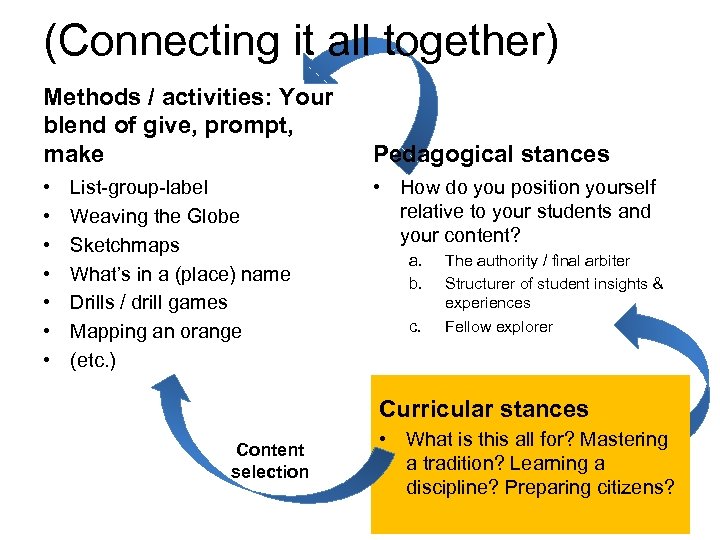 (Connecting it all together) Methods / activities: Your blend of give, prompt, make •