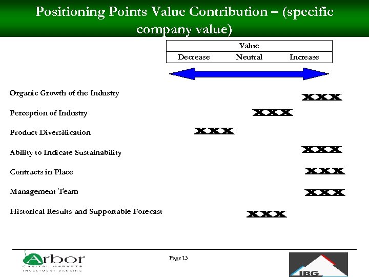 Positioning Points Value Contribution – (specific company value) Decrease Value Neutral Increase Organic Growth