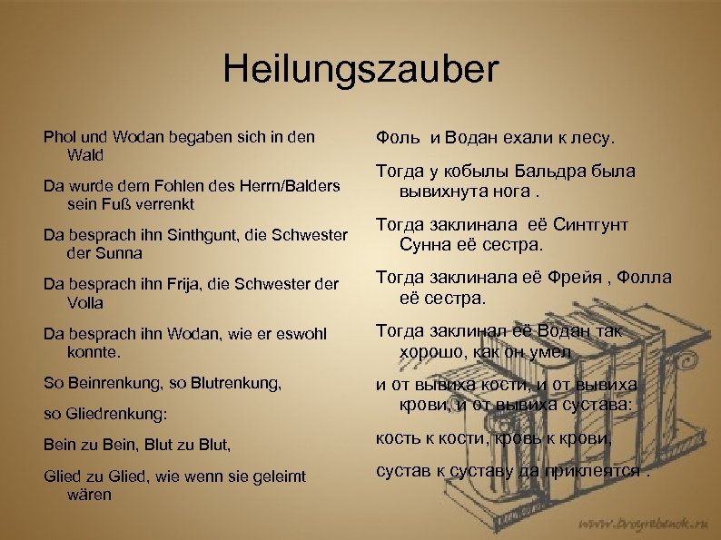 Heilungszauber Phol und Wodan begaben sich in den Wald Da wurde dem Fohlen des